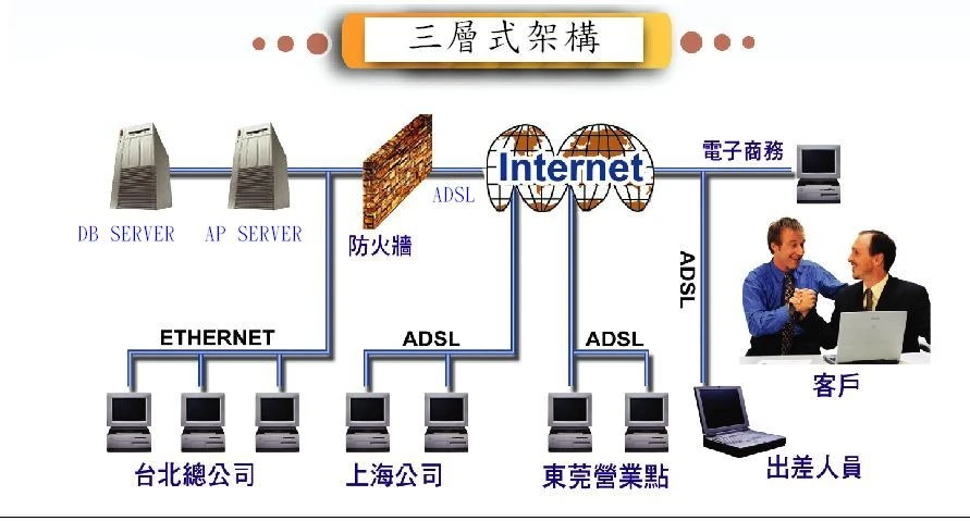 康博資訊股份有限公司圖2