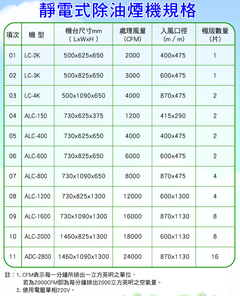 治勝科計有限公司 靜電機