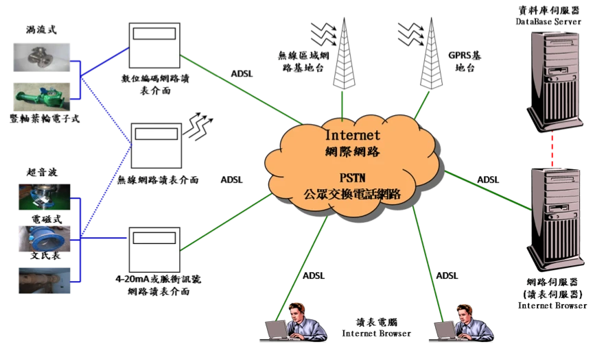 吉鼎實業股份有限公司