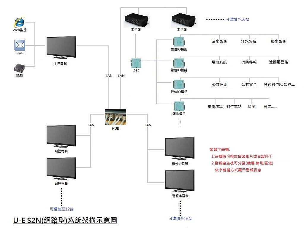 關於優必佳科4