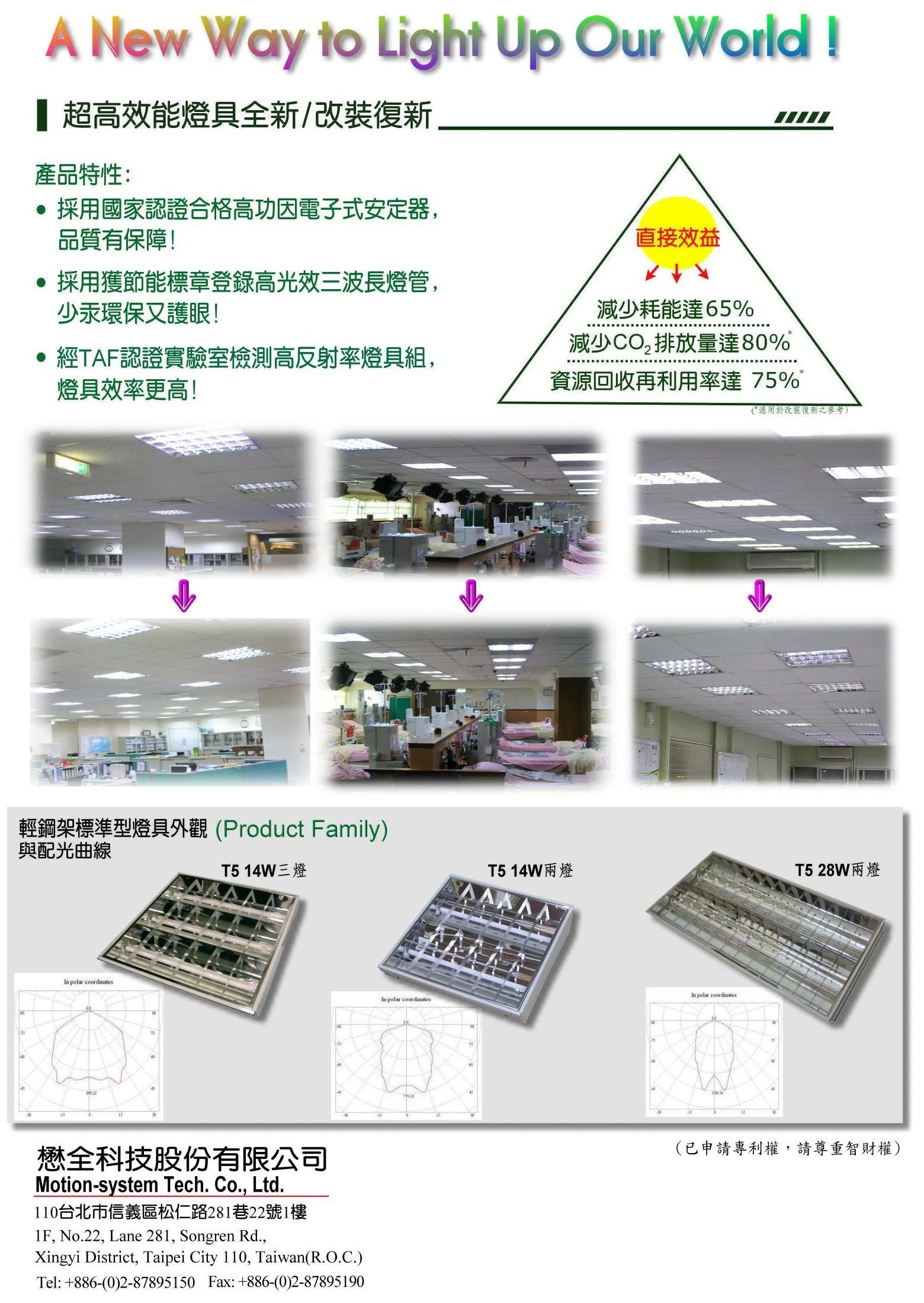 關於懋全科技1