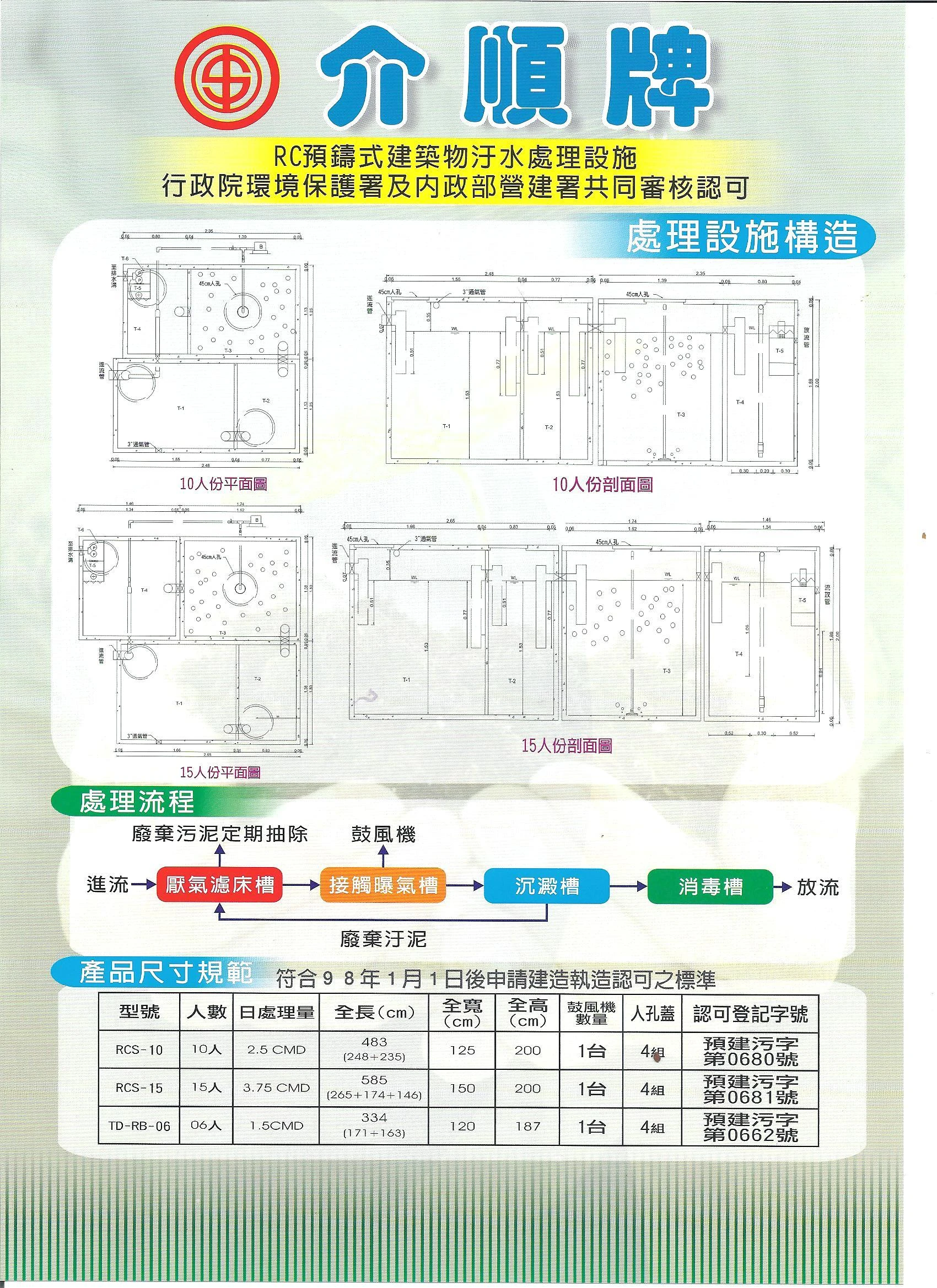 關於泓泉環保1