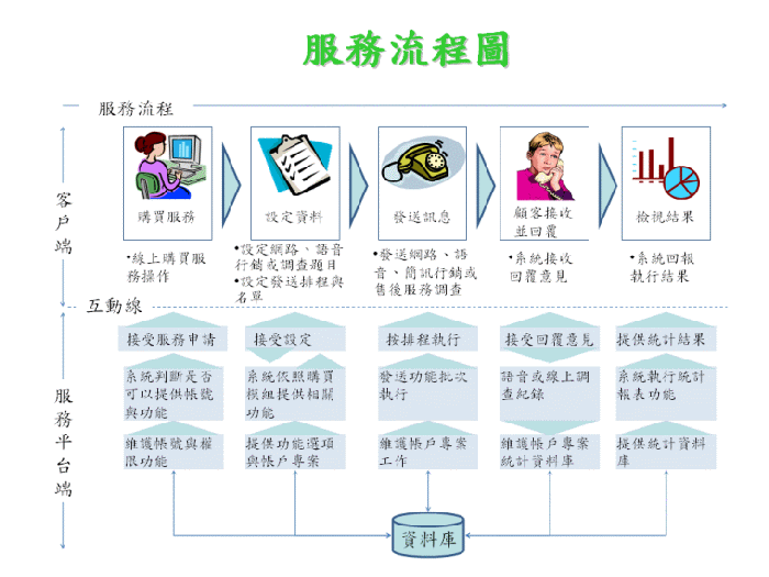 關於展欣科技2