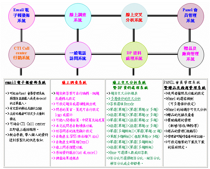 關於展欣科技3