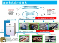 次氯酸水應用說明-2