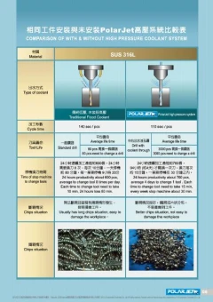 相同工件安裝及未安裝的比較表