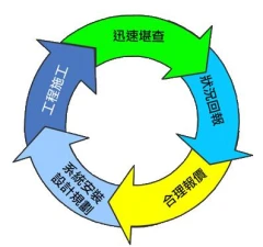 工作流程