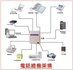 電話總機