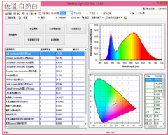 自然白光績分球量測數據