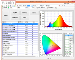暖白光績分球量測數據