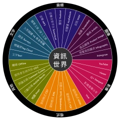 資訊世界