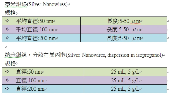 奈米線( Nanowires)