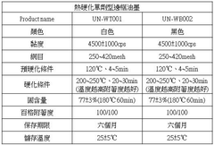 單劑型邊框油墨規格