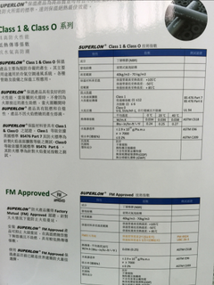 UL FM技術指數