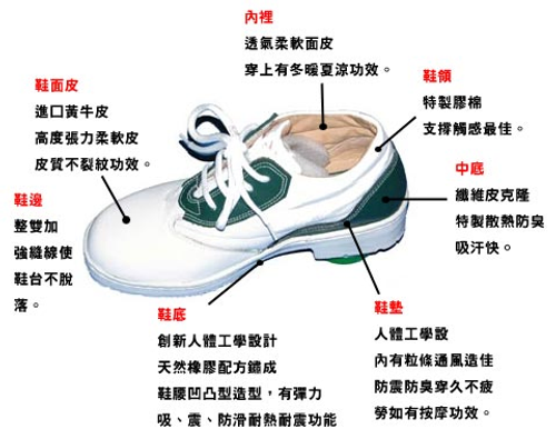 製鞋七大要素