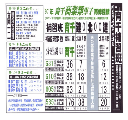 育千單一錄取國立科大最多補習班