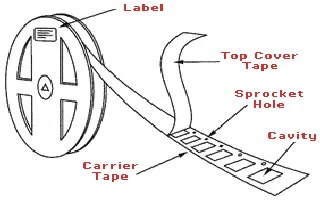 Tape   Reel 電子元件包裝代工