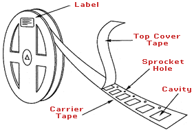 carrier tape---恩柏仕