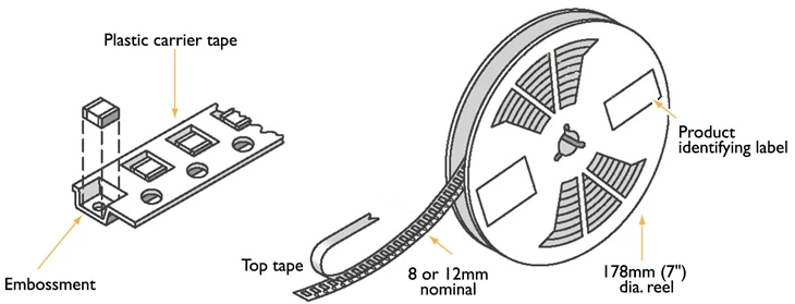 Tape Reel電子零件捲帶包裝代工