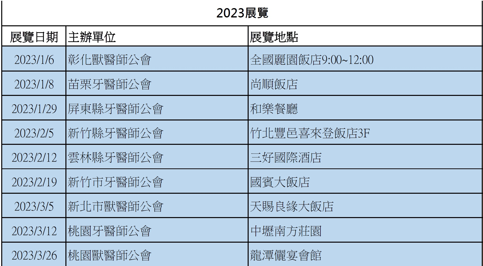 2023年度各縣市牙醫師公會、眼科醫學會、獸醫師學會會員大會