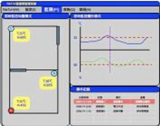 環境自動監測系統