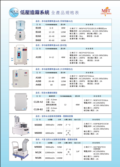 節能噴霧機&超音波造霧機