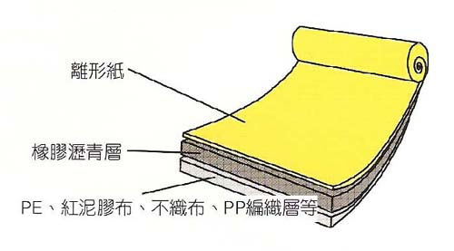 自黏式防水毯