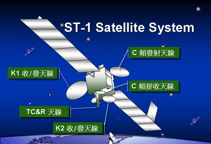 衛星轉頻器