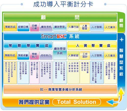 全方位解決方案