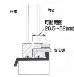 軌距限制:26.5~52mm