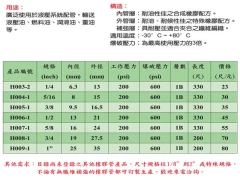規格表和圖文說明