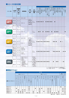富士電機全系列變頻器介紹2