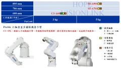 EPSON ROBOTS ProSix 垂直多關節 6軸機械手臂