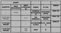 外銷歐盟廠商今年（２００９）應注意