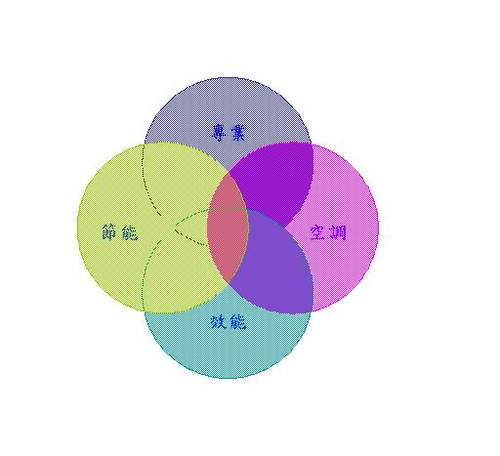 曾昌達冷凍空調技師事務所(新竹,竹北)