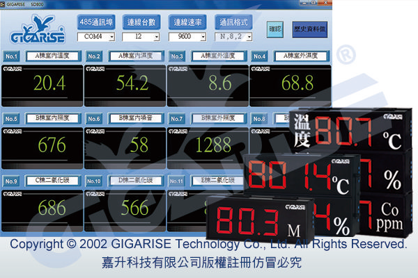 溫溼度傳送器-GR2000二氧化碳傳送器-二氧化碳