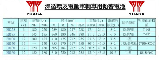 汽車電池,汽車電瓶,深循環電池-電池專家