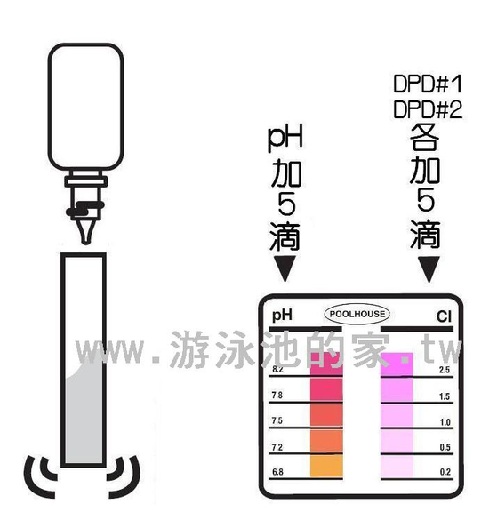 業衛生基準--按摩池水質標準