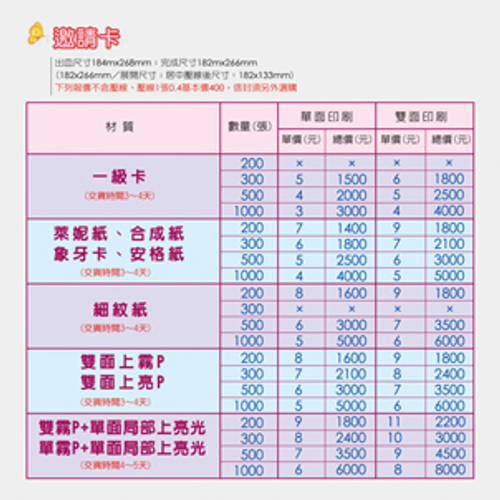 邀請卡印刷價格表