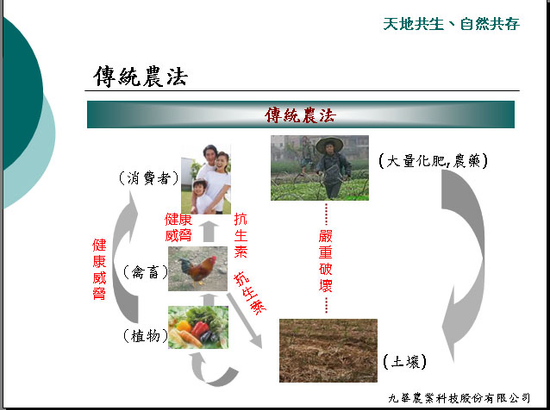 你知道我們被傳統農業殘害70餘年了嗎