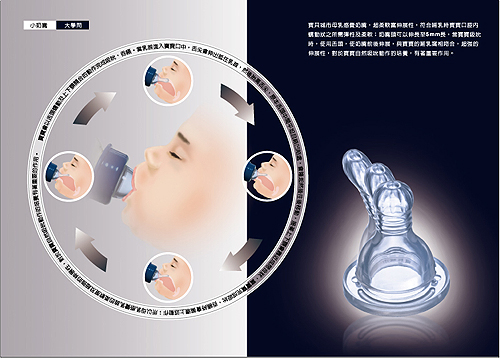 寶貝城市母乳感覺奶嘴,超柔軟副伸展性,符合哺乳時寶寶口腔內蠕動狀之所需彈性及柔軟;奶嘴頭可以伸展至5mm長,當寶寶吸吮時使用舌頭,使奶嘴前後伸展。