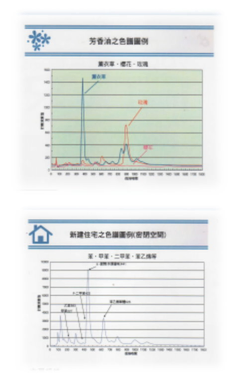 芳香精油色譜圖例
