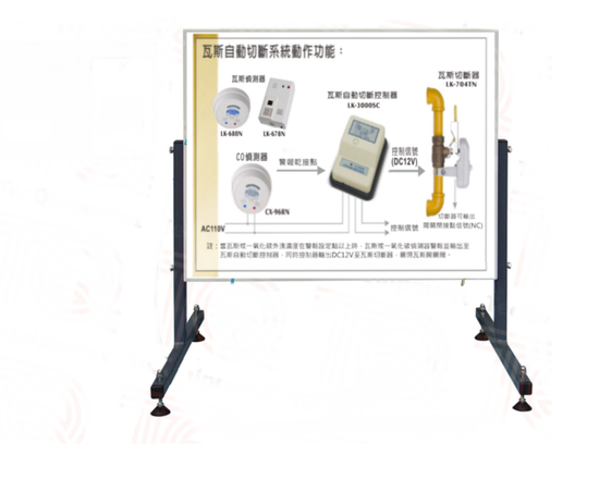 瓦斯洩漏警報系統教學看板