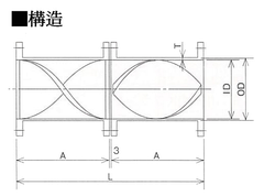 FSM-構造