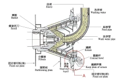 DE-CONE型-構造