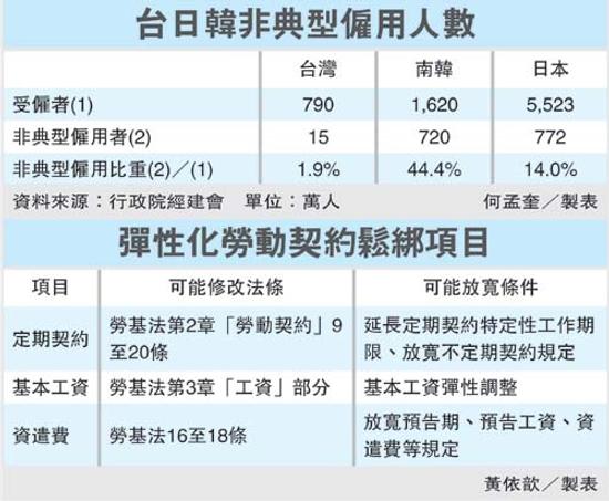 工作分享Job Sharing有助降低失業率嗎？
