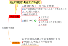台胞證一年多簽