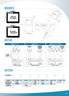 大型溫度/溼度/PM2.5/C0一氧/二氧化碳顯示/差壓/P