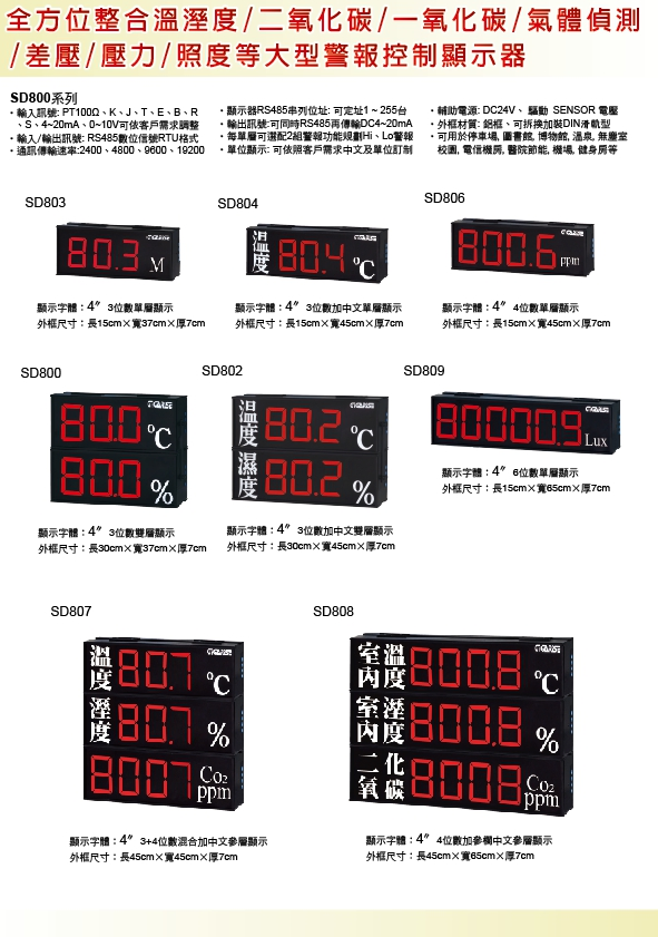 溫溼度氣體偵測器/壁掛式四合一LCD背光/一氧/二氧溫溼度傳
