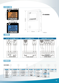 大型溫度/溼度/PM2.5/C0一氧/二氧化碳顯示/差壓/P